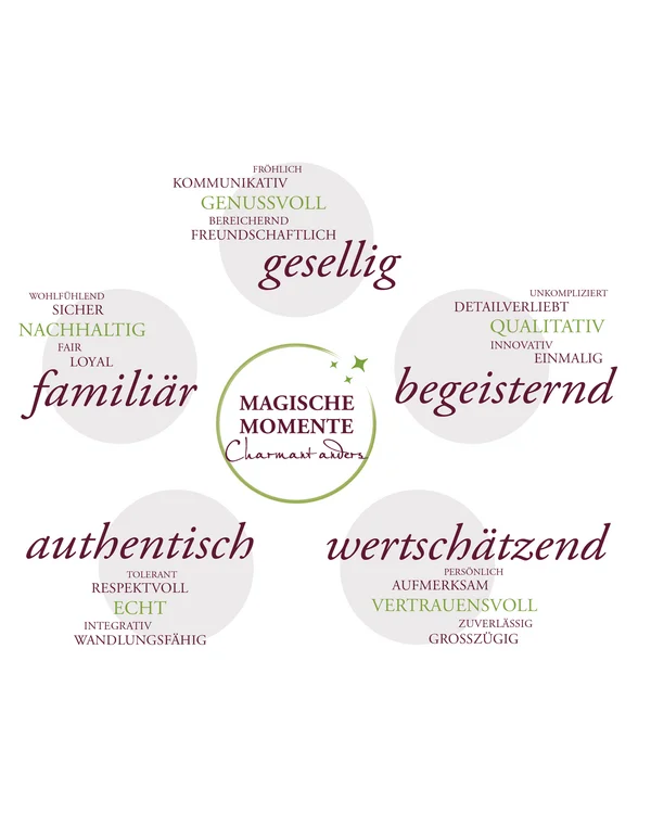 Your hosts at the Kloster Hornbach Five terms familiar, authentic, appreciative, enthusiastic, sociable in circles with adjectives